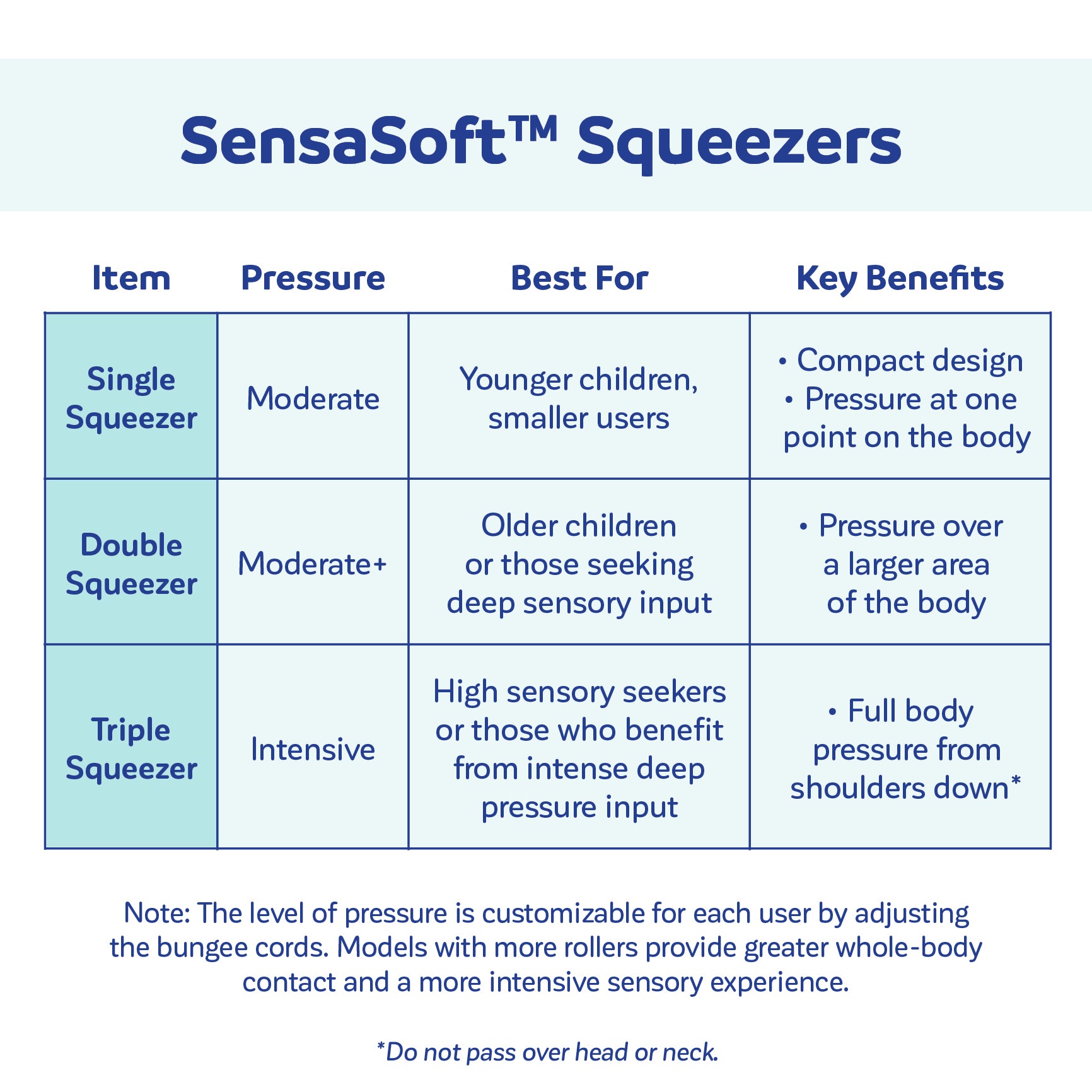 SensaSoft™ Squeezer