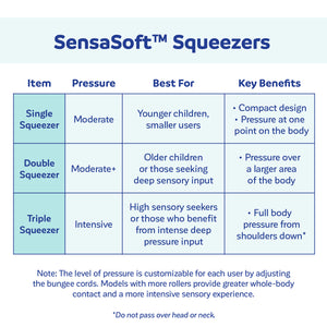 SensaSoft™ Squeezer