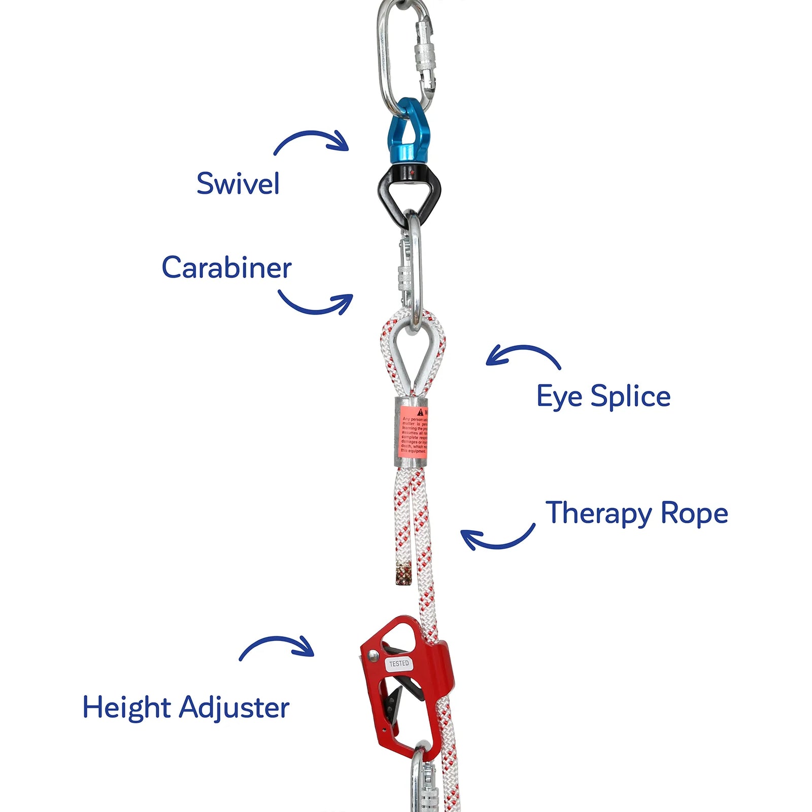 Swing Adjustment System (SAS)