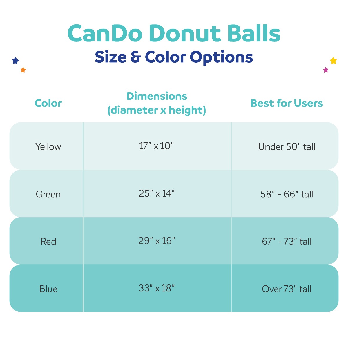 CanDo_Donut_Ball_MW8720P_-_Size_chart_1